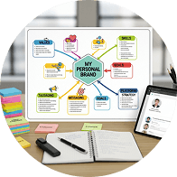 Get Your Personal Brand Plan